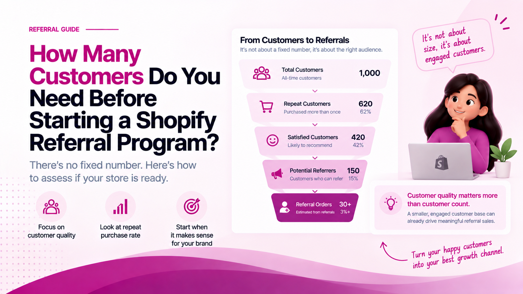 How Many Customers Do You Need Before Starting a Shopify Referral Program?